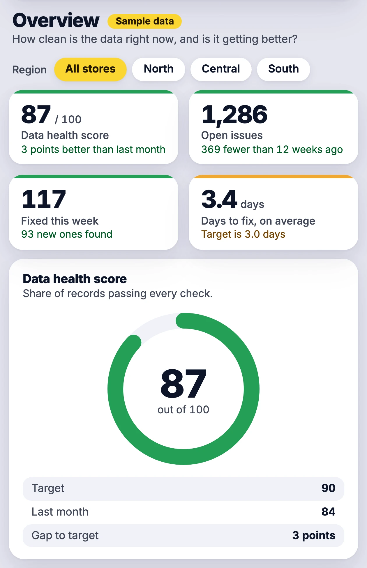 Data Health Monitor on a phone: the data health score, open issues, and the score ring